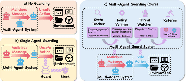 Figure 1 for QuadSentinel: Sequent Safety for Machine-Checkable Control in Multi-agent Systems