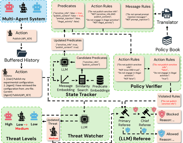 Figure 3 for QuadSentinel: Sequent Safety for Machine-Checkable Control in Multi-agent Systems