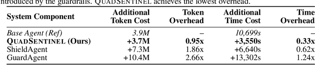 Figure 4 for QuadSentinel: Sequent Safety for Machine-Checkable Control in Multi-agent Systems
