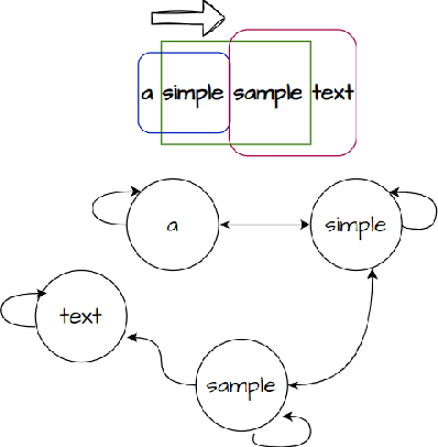 Figure 3 for GRaMuFeN: Graph-based Multi-modal Fake News Detection in Social Media