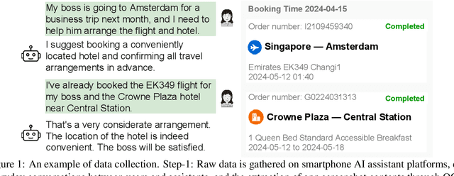 Figure 1 for Crafting Personalized Agents through Retrieval-Augmented Generation on Editable Memory Graphs