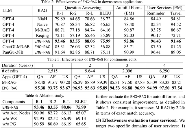 Figure 3 for Crafting Personalized Agents through Retrieval-Augmented Generation on Editable Memory Graphs