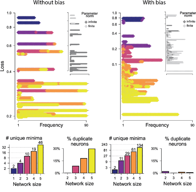 Figure 2 for Flat Channels to Infinity in Neural Loss Landscapes