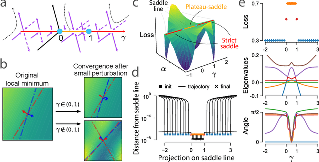 Figure 4 for Flat Channels to Infinity in Neural Loss Landscapes