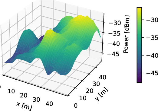Figure 1 for Spatial Transformers for Radio Map Estimation