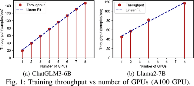 Figure 1 for Deadline-Aware Online Scheduling for LLM Fine-Tuning with Spot Market Predictions
