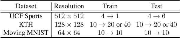 Figure 2 for MMVP: Motion-Matrix-based Video Prediction