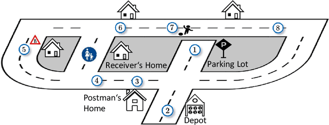 Figure 4 for Connected Dependability Cage Approach for Safe Automated Driving