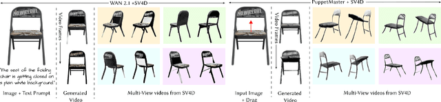 Figure 2 for Articulate That Object Part (ATOP): 3D Part Articulation from Text and Motion Personalization