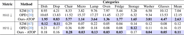Figure 1 for Articulate That Object Part (ATOP): 3D Part Articulation from Text and Motion Personalization