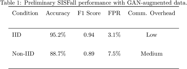 Figure 2 for Toward Dignity-Aware AI: Next-Generation Elderly Monitoring from Fall Detection to ADL