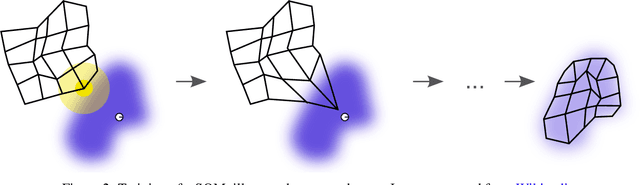 Figure 3 for Adaptive reinforcement learning of multi-agent ethically-aligned behaviours: the QSOM and QDSOM algorithms