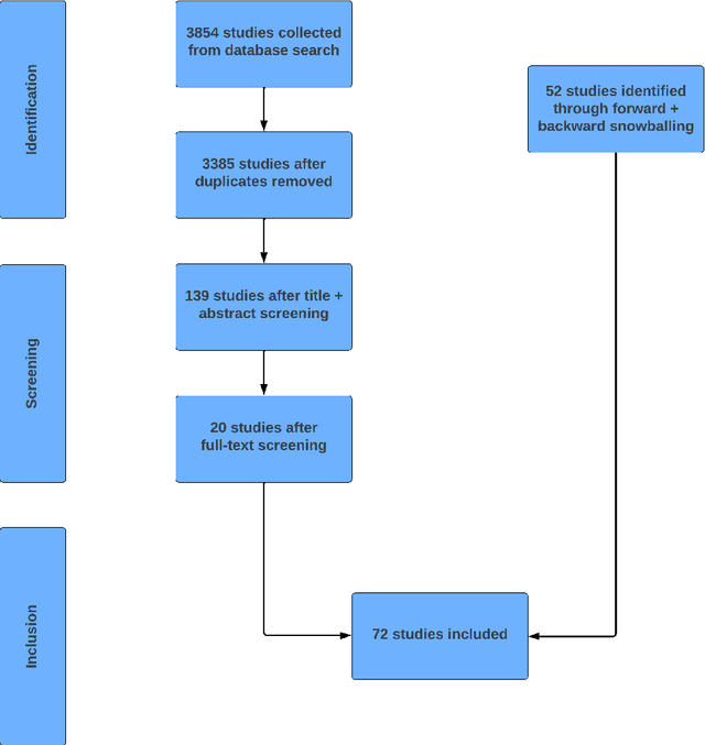 Figure 3 for New Money: A Systematic Review of Synthetic Data Generation for Finance