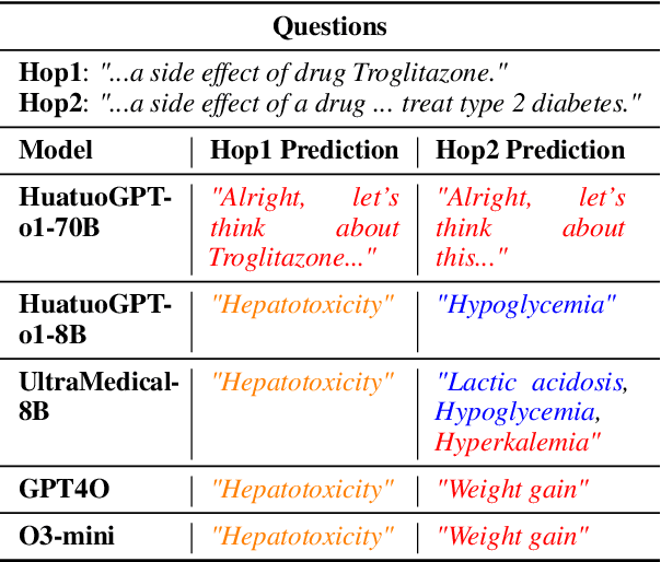 Figure 4 for BioHopR: A Benchmark for Multi-Hop, Multi-Answer Reasoning in Biomedical Domain