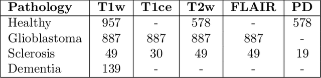 Figure 4 for Diffusion Models for conditional MRI generation