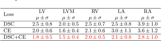 Figure 4 for CMRINet: Joint Groupwise Registration and Segmentation for Cardiac Function Quantification from Cine-MRI