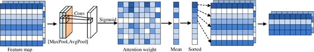 Figure 2 for DS-Pnet: FM-Based Positioning via Downsampling