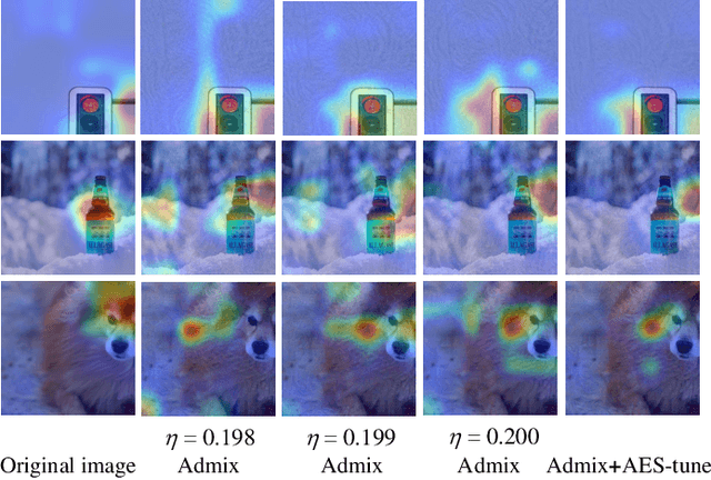 Figure 4 for Adversarial example soups: averaging multiple adversarial examples improves transferability without increasing additional generation time