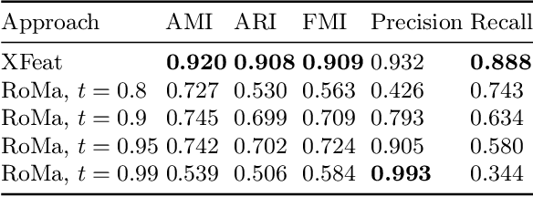 Figure 4 for Automatic Die Studies for Ancient Numismatics