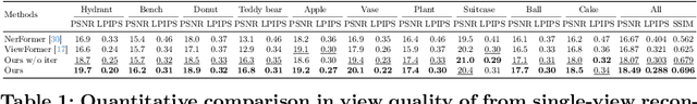 Figure 2 for GSD: View-Guided Gaussian Splatting Diffusion for 3D Reconstruction