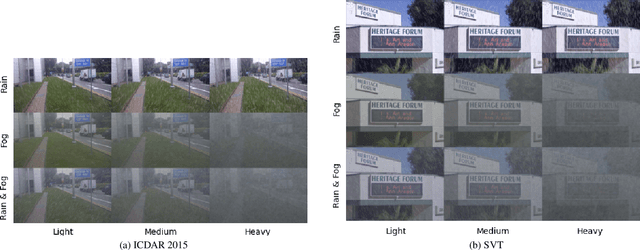 Figure 3 for Seeing the Signs: A Survey of Edge-Deployable OCR Models for Billboard Visibility Analysis