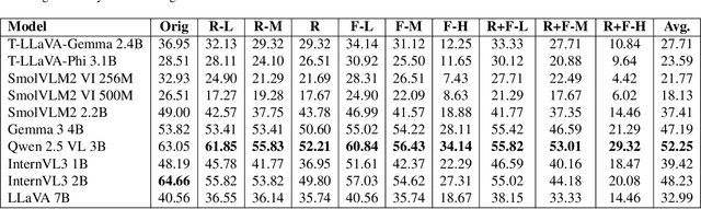 Figure 4 for Seeing the Signs: A Survey of Edge-Deployable OCR Models for Billboard Visibility Analysis