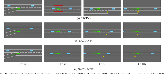 Figure 4 for Human-aligned Safe Reinforcement Learning for Highway On-Ramp Merging in Dense Traffic