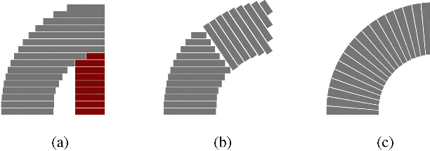 Figure 1 for Robotic Wire Arc Additive Manufacturing with Variable Height Layers