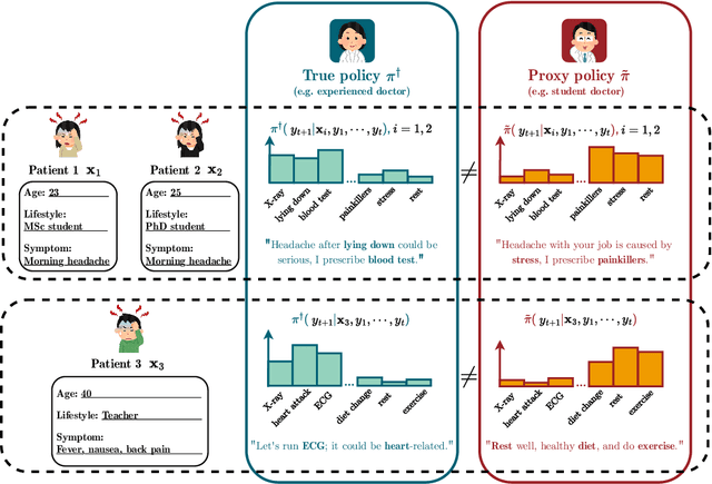 Figure 1 for When Can Proxies Improve the Sample Complexity of Preference Learning?
