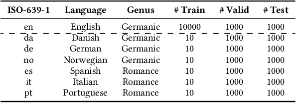 Figure 2 for Prompt Learning to Mitigate Catastrophic Forgetting in Cross-lingual Transfer for Open-domain Dialogue Generation