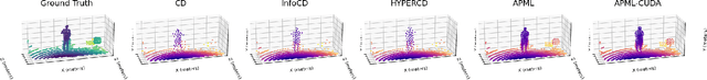 Figure 1 for From Theory to Throughput: CUDA-Optimized APML for Large-Batch 3D Learning