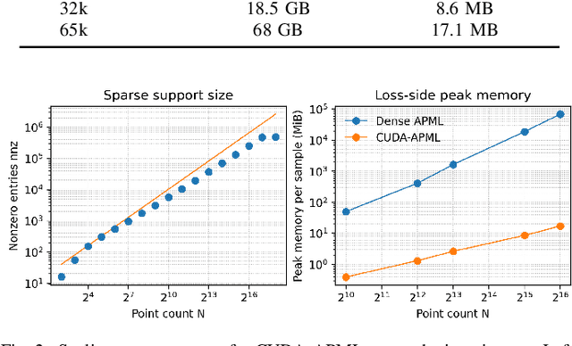 Figure 2 for From Theory to Throughput: CUDA-Optimized APML for Large-Batch 3D Learning