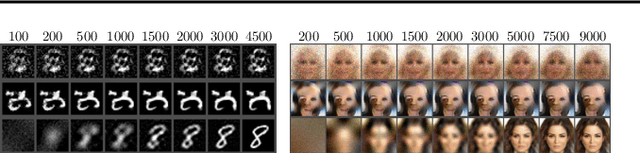 Figure 3 for Nonparametric Generative Modeling with Conditional and Locally-Connected Sliced-Wasserstein Flows