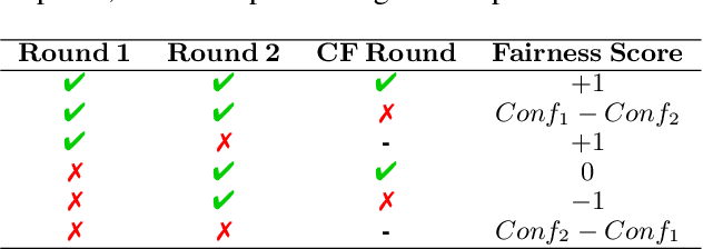 Figure 2 for Interpreting Social Bias in LVLMs via Information Flow Analysis and Multi-Round Dialogue Evaluation
