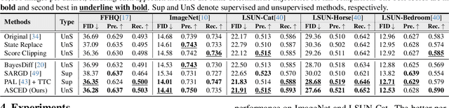 Figure 1 for Temporal Score Analysis for Understanding and Correcting Diffusion Artifacts