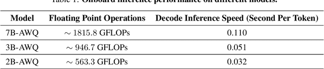 Figure 2 for VLA-AN: An Efficient and Onboard Vision-Language-Action Framework for Aerial Navigation in Complex Environments