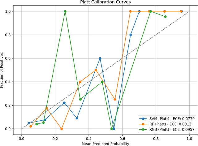 Figure 4 for An Explainable and Fair AI Tool for PCOS Risk Assessment: Calibration, Subgroup Equity, and Interactive Clinical Deployment