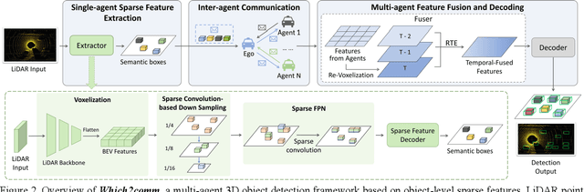 Figure 3 for Which2comm: An Efficient Collaborative Perception Framework for 3D Object Detection