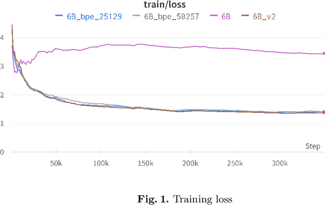 Figure 1 for LexGPT 0.1: pre-trained GPT-J models with Pile of Law