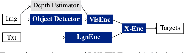 Figure 3 for Probing the Role of Positional Information in Vision-Language Models