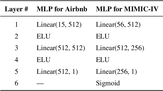 Figure 4 for SIM-Shapley: A Stable and Computationally Efficient Approach to Shapley Value Approximation