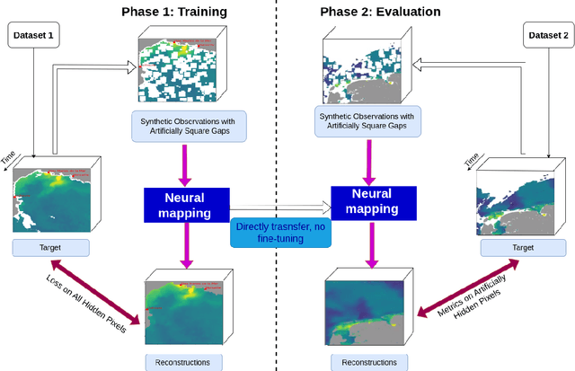 Figure 3 for Generalization performance of neural mapping schemes for the space-time interpolation of satellite-derived ocean colour datasets