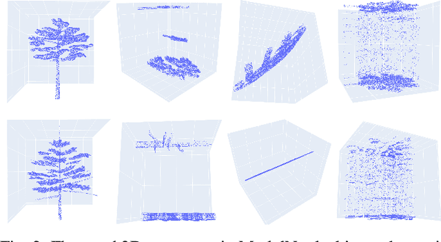 Figure 3 for Enhancing 3D Point Cloud Classification with ModelNet-R and Point-SkipNet