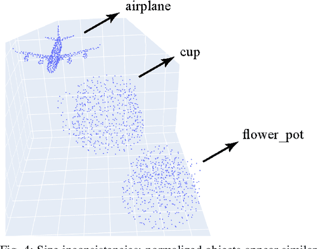 Figure 4 for Enhancing 3D Point Cloud Classification with ModelNet-R and Point-SkipNet