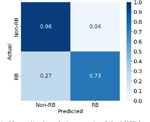 Figure 4 for A NLP Approach to "Review Bombing" in Metacritic PC Videogames User Ratings