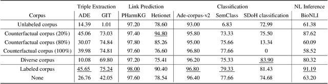 Figure 3 for Benchmarking Retrieval-Augmented Large Language Models in Biomedical NLP: Application, Robustness, and Self-Awareness