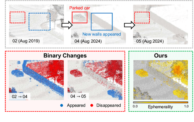 Figure 1 for Ephemerality meets LiDAR-based Lifelong Mapping