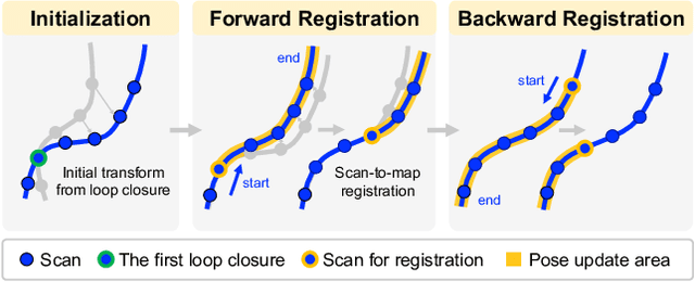 Figure 3 for Ephemerality meets LiDAR-based Lifelong Mapping