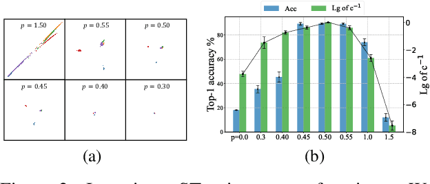 Figure 3 for Modulate Your Spectrum in Self-Supervised Learning