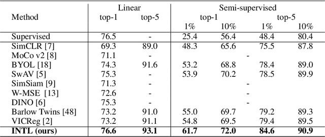 Figure 2 for Modulate Your Spectrum in Self-Supervised Learning